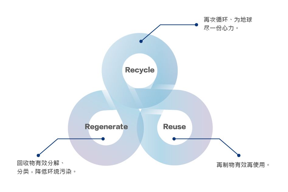 3R_工作區域 1.jpg